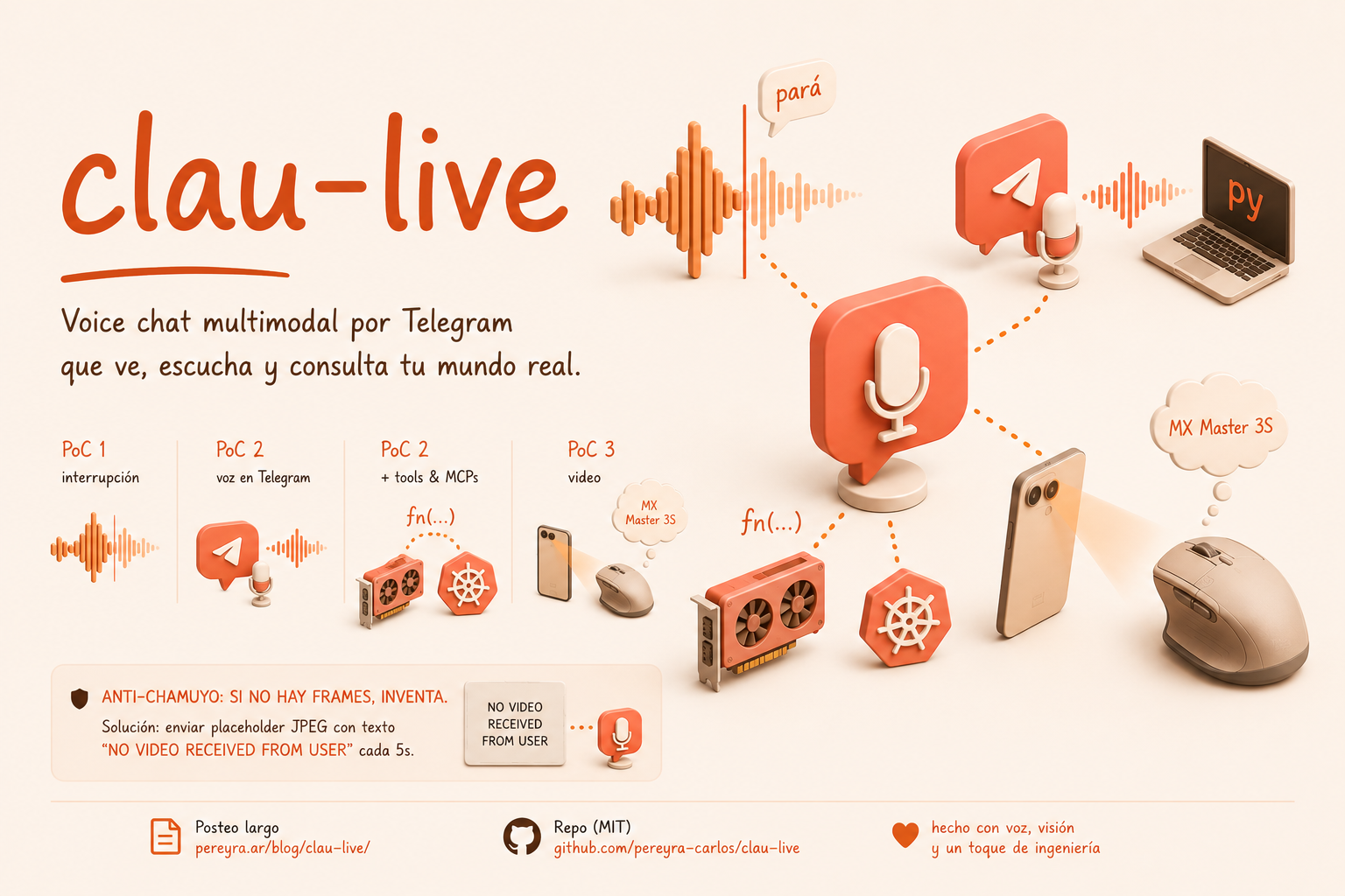 clau-live — voice chat multimodal por Telegram que ve, escucha y consulta tu mundo real.